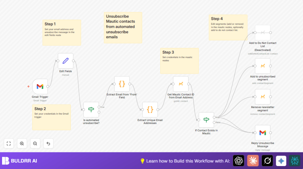 Automate Mautic unsubscribes with Gmail and n8n