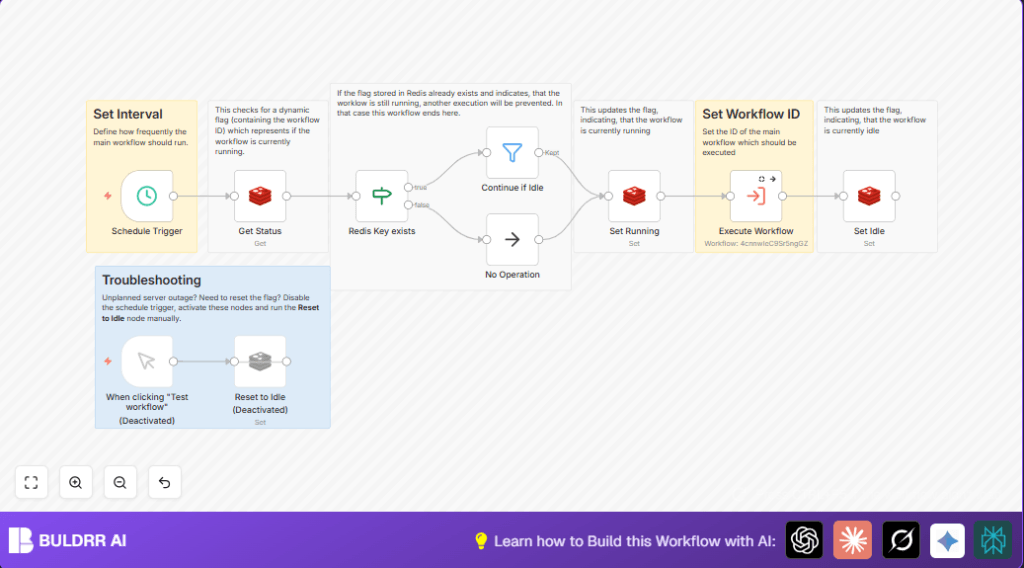 Automate workflow overlaps with Redis and n8n
