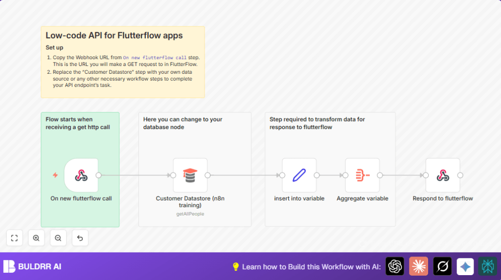 Automate FlutterFlow API with n8n and webhook