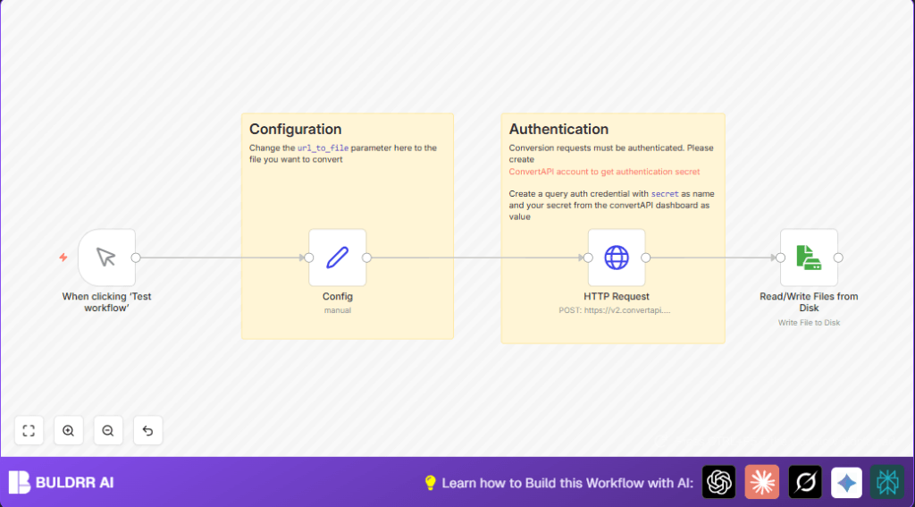 Automate DOCX to PDF with n8n and HTTP Request