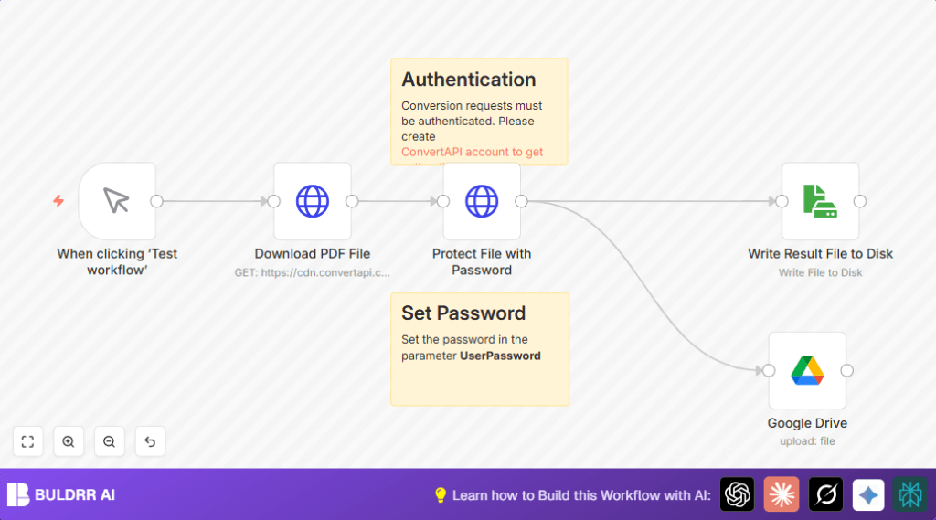 Automate PDF protection with n8n and Google Drive