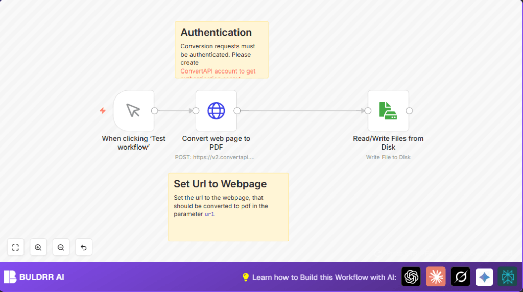 Automate web page to PDF with n8n and HTTP Request