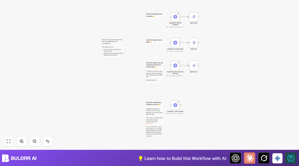Automate Systeme.io contacts with n8n and HTTP Request