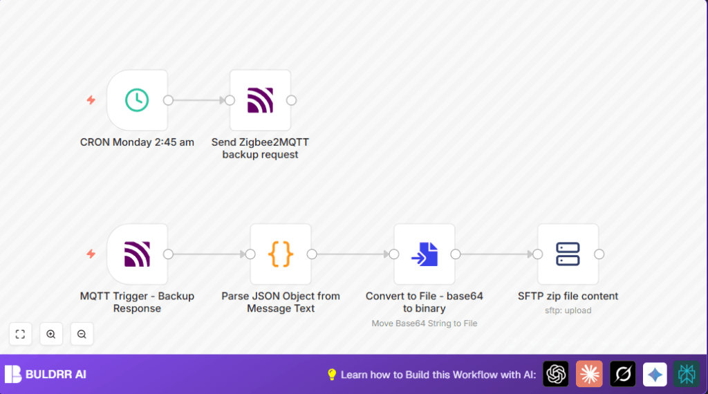 Automate Zigbee2MQTT backups with n8n and MQTT
