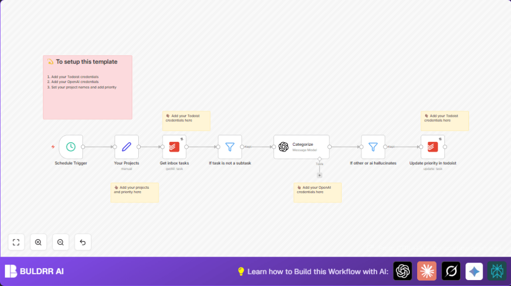 Automate Todoist tasks with n8n and OpenAI