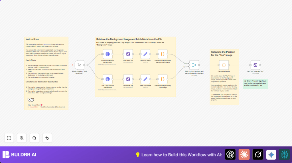Automate image watermarks with n8n and Edit Image