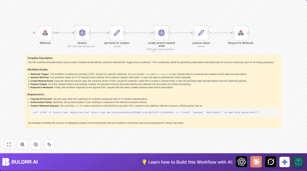 Automate masked emails with n8n and Fastmail API