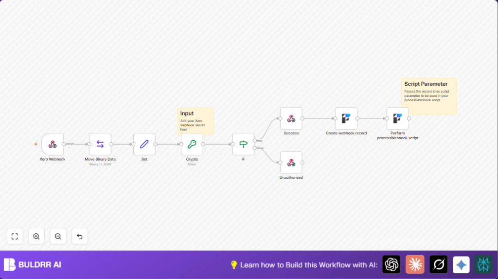 Automate Xero webhooks with n8n and FileMaker