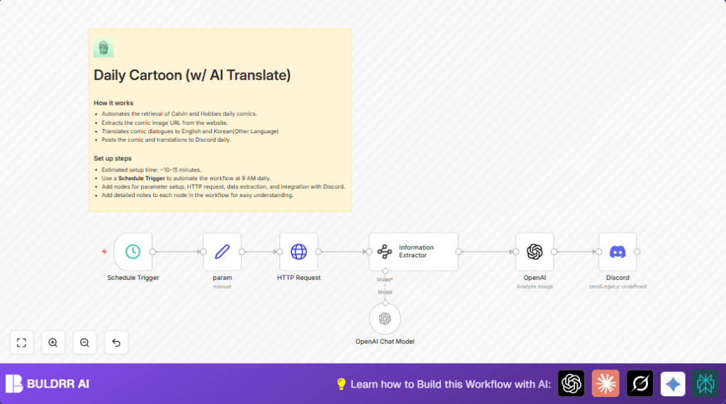 Automate comics with n8n and Discord