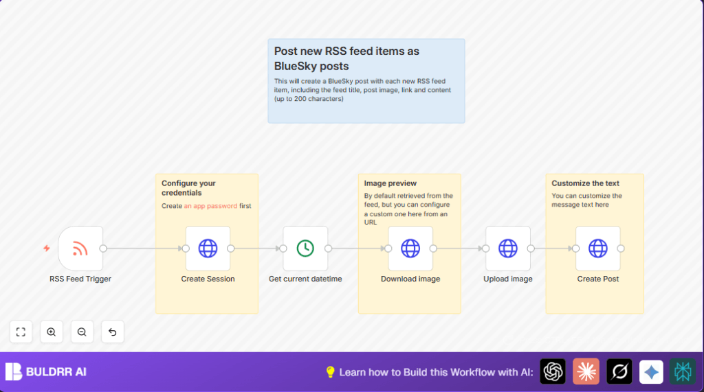 Automate BlueSky posts with n8n and RSS feeds