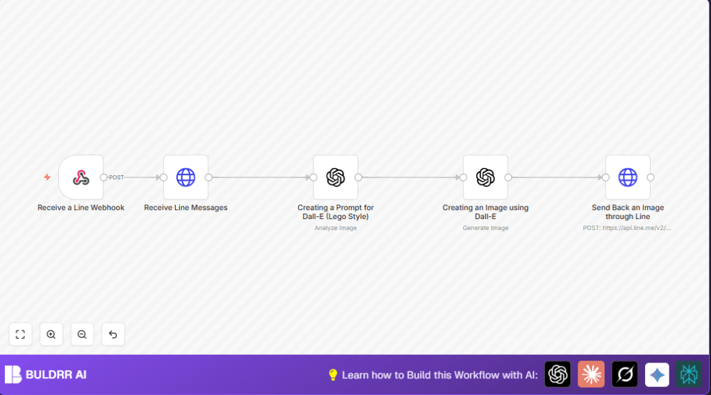 Transform images to Lego style with n8n and DALL E