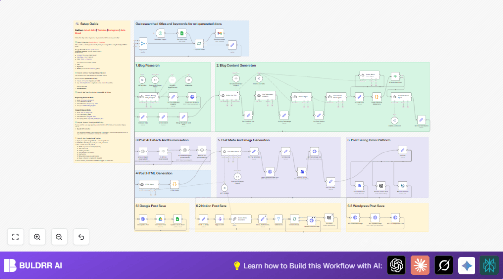 AI SEO blog posts with n8n and AI Agent