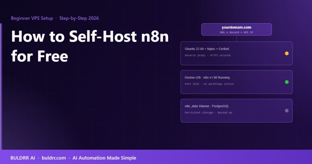self host n8n vps featured