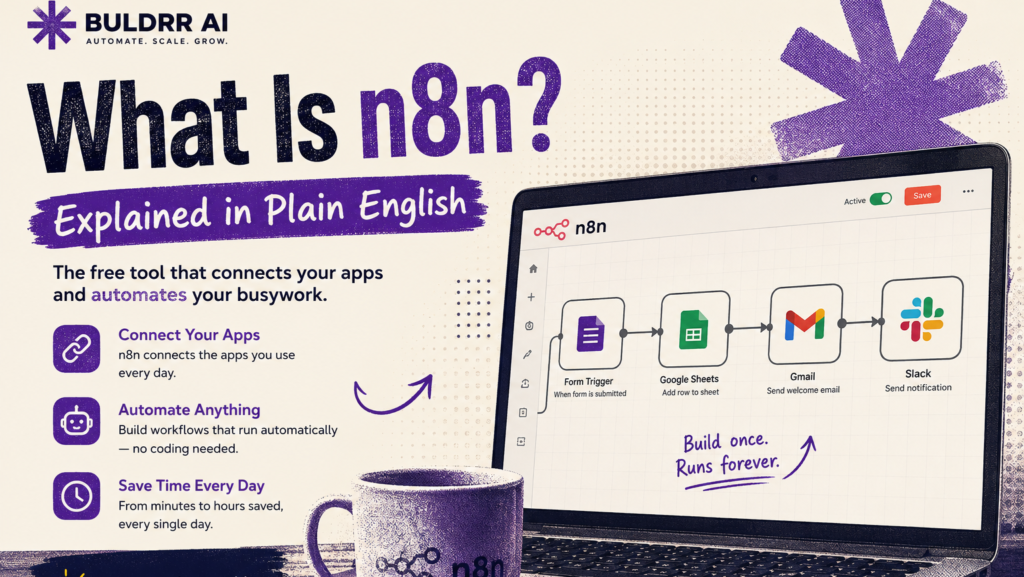 BULDRR AI infographic explaining what n8n is, showing an automated workflow connecting a contact form to Google Sheets, Gmail, and Slack without coding.