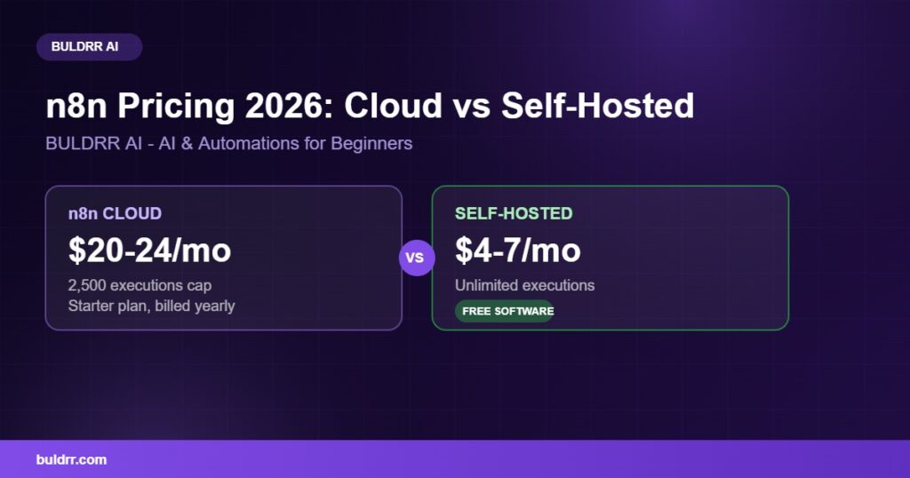 n8n Pricing 2026: Free Self-Hosted vs Cloud Costs Explained