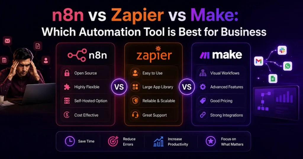 n8n vs Zapier vs Make